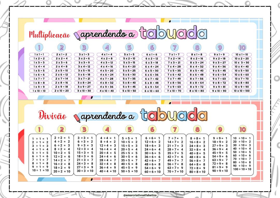 TABUADAS multiplicação e divisão para plastificar
